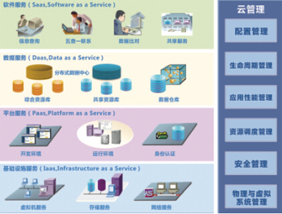 巧用大數(shù)據(jù)云科技，賦能新時(shí)代公安實(shí)戰(zhàn)——數(shù)據(jù)分析師與互聯(lián)軟件服務(wù)的融合之道