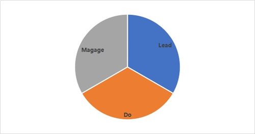 曾小煜談實用的供應鏈團隊管理 提升供應鏈管理服務效能的關鍵策略