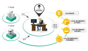 當(dāng)合壹匯化身復(fù)聯(lián)英雄，在醫(yī)療界的供應(yīng)鏈管理超能力