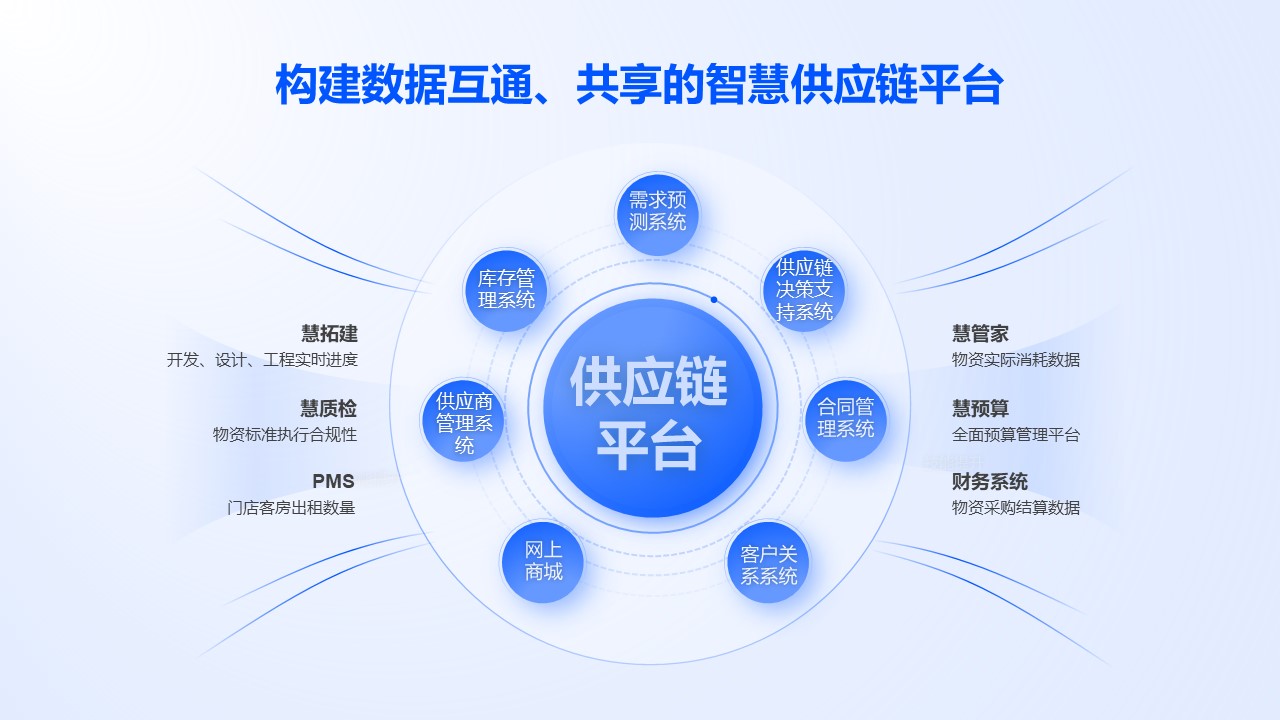 雅斯特精選貓 以可靠、高效、開放引領(lǐng)酒旅供應(yīng)鏈品牌管理新范式