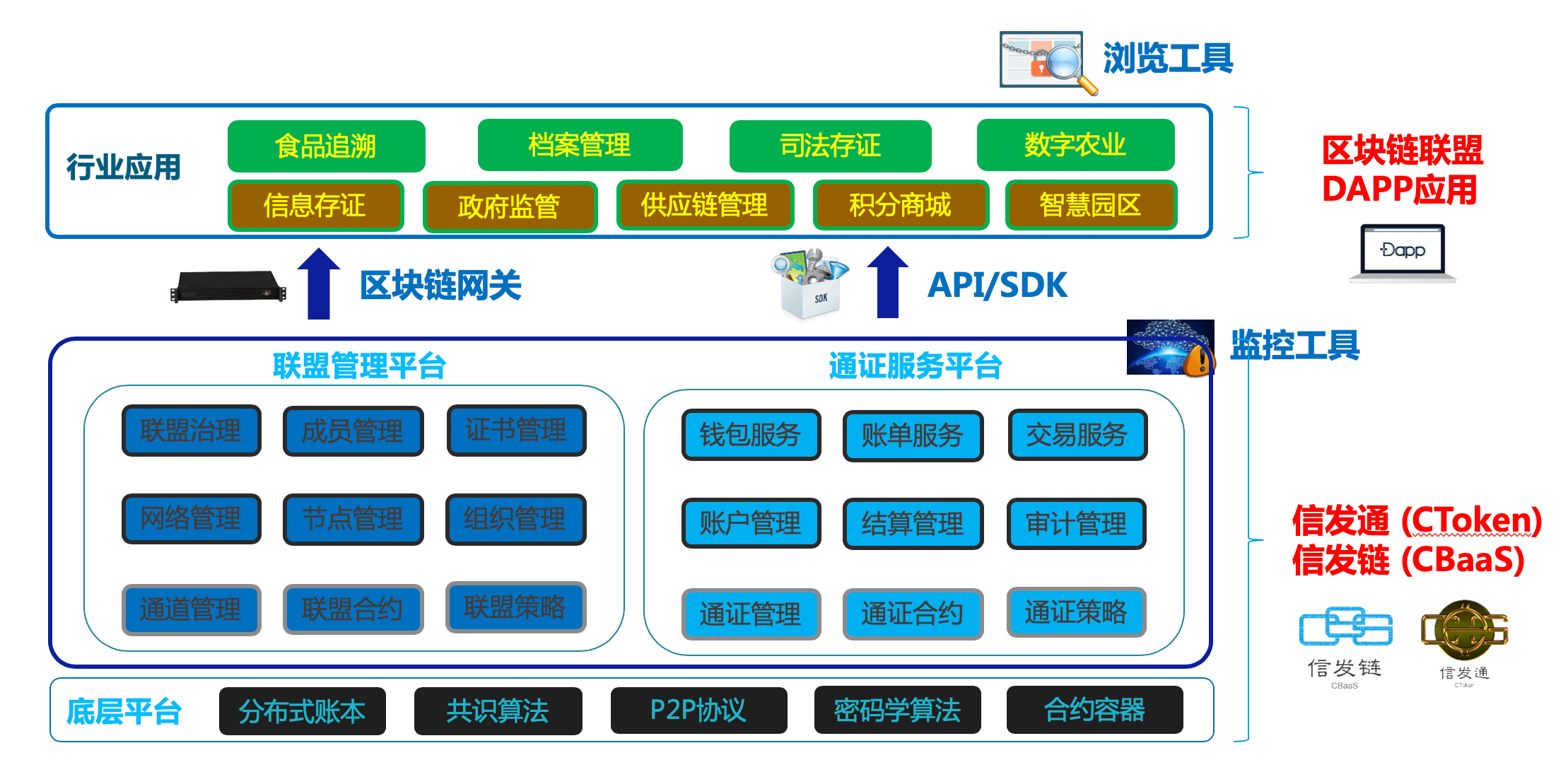 信息發展在京、津、浙三地成功舉辦區塊鏈科技講座，深化品牌科技管理新形象